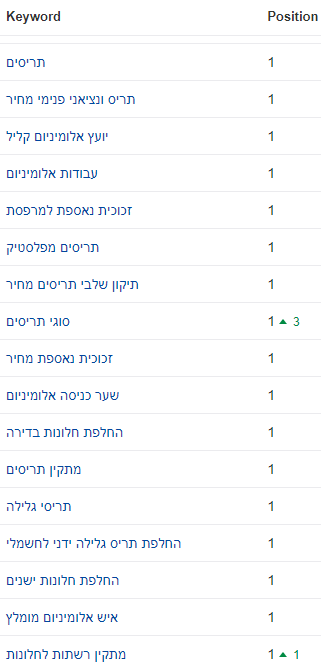 מיקומי אתר בתחום האלומיניום