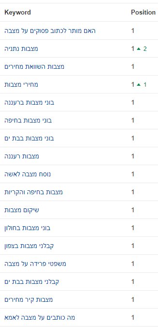 מיקומי אתר בתחום המצבות